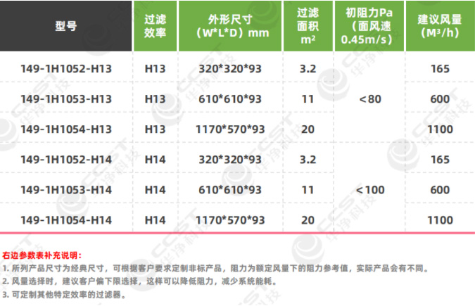 无隔板液槽式高效过滤器